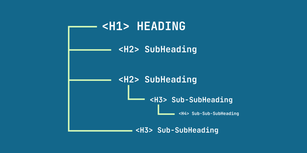 A visual representation illustrating the hierarchy of HTML elements, showcasing parent and child relationships in web structure