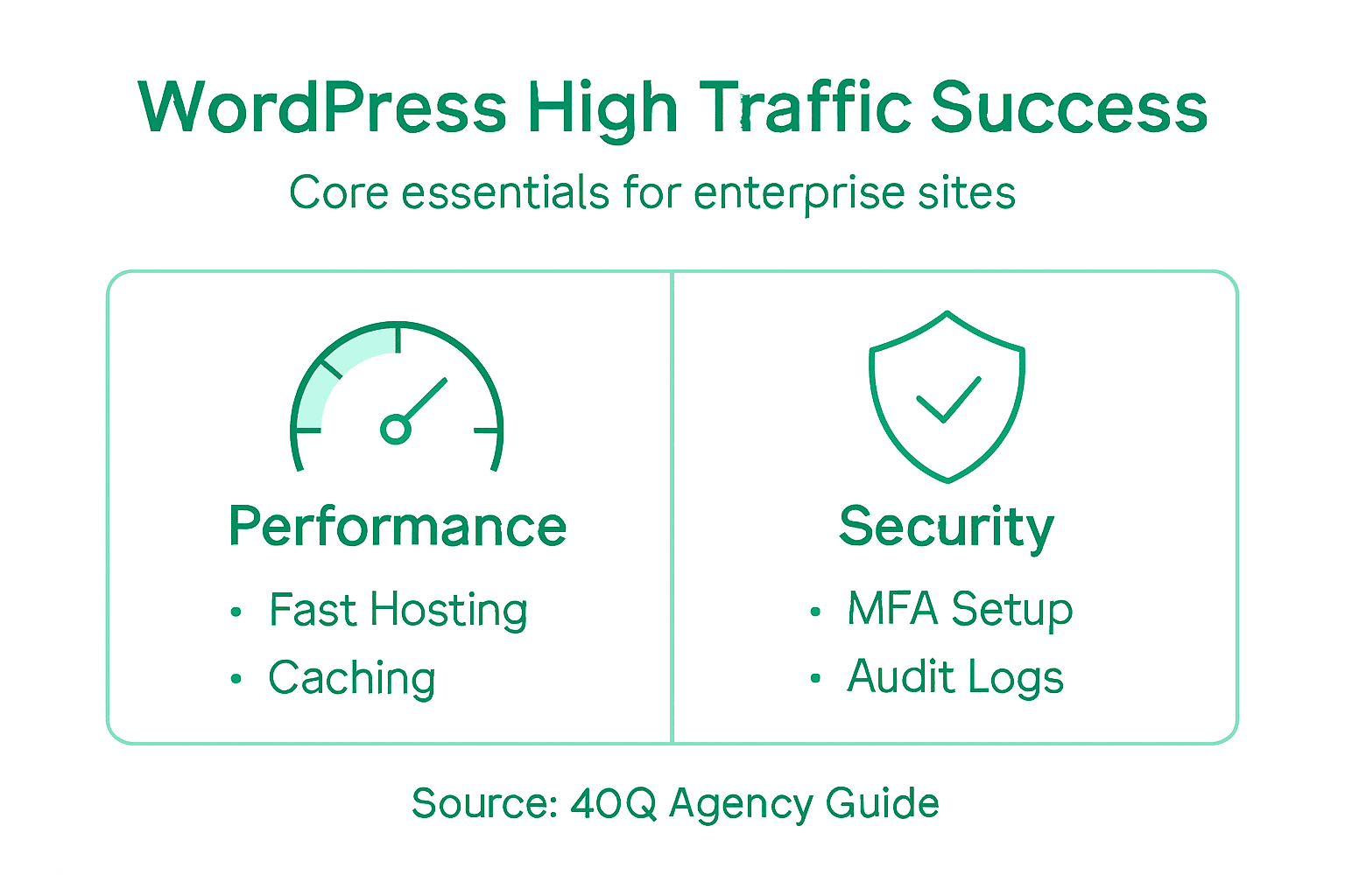 Infografía sobre rendimiento y seguridad enterprise de WordPress