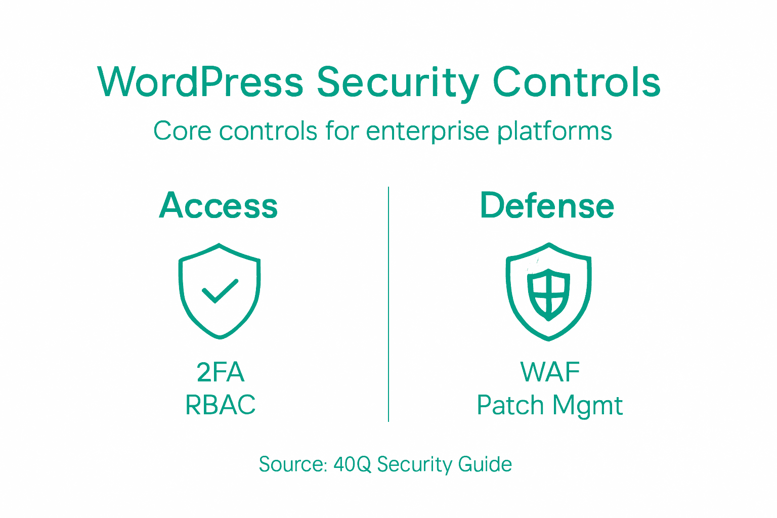 Infografía con los controles de seguridad clave de WordPress