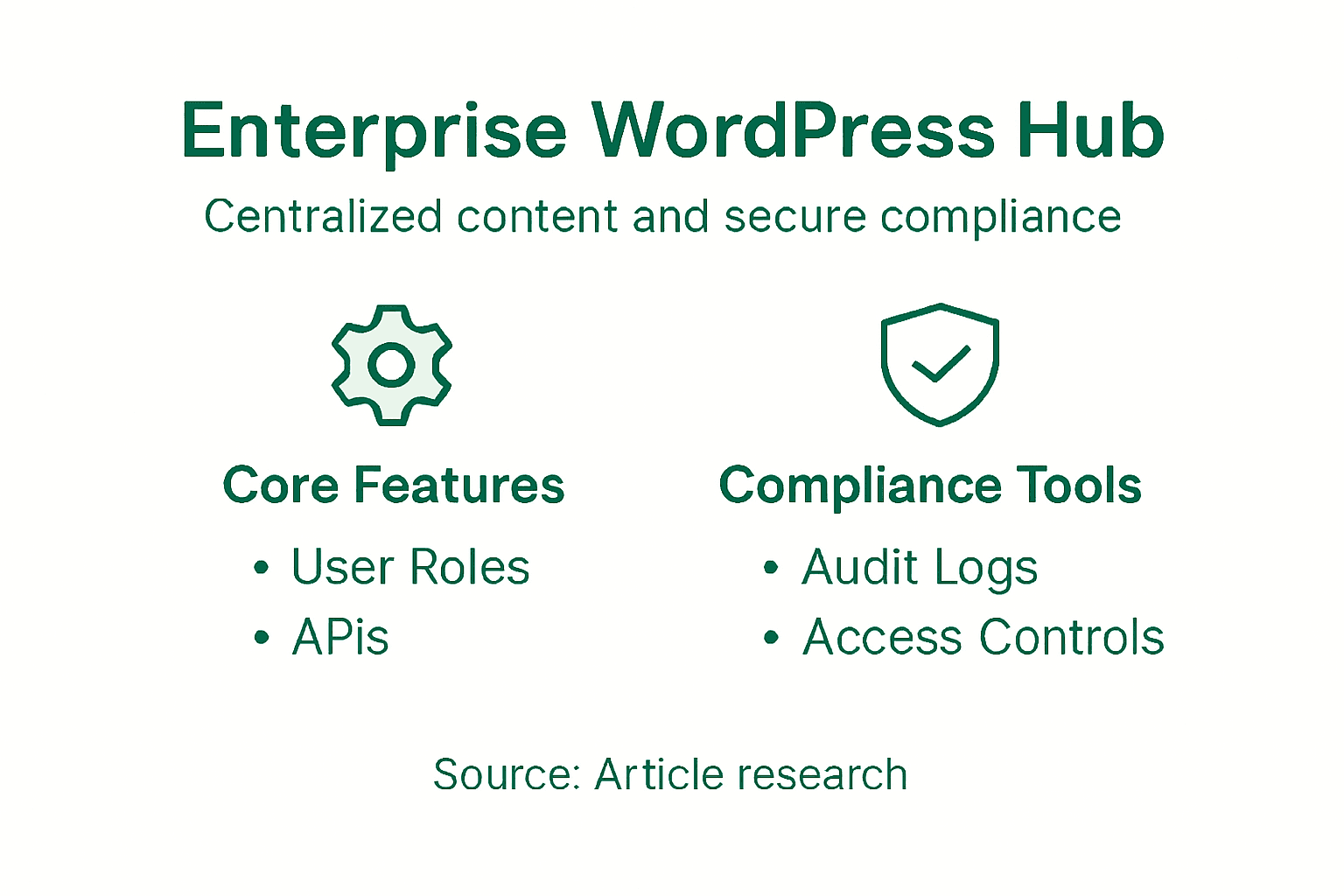 Infografía de funciones de WordPress Enterprise