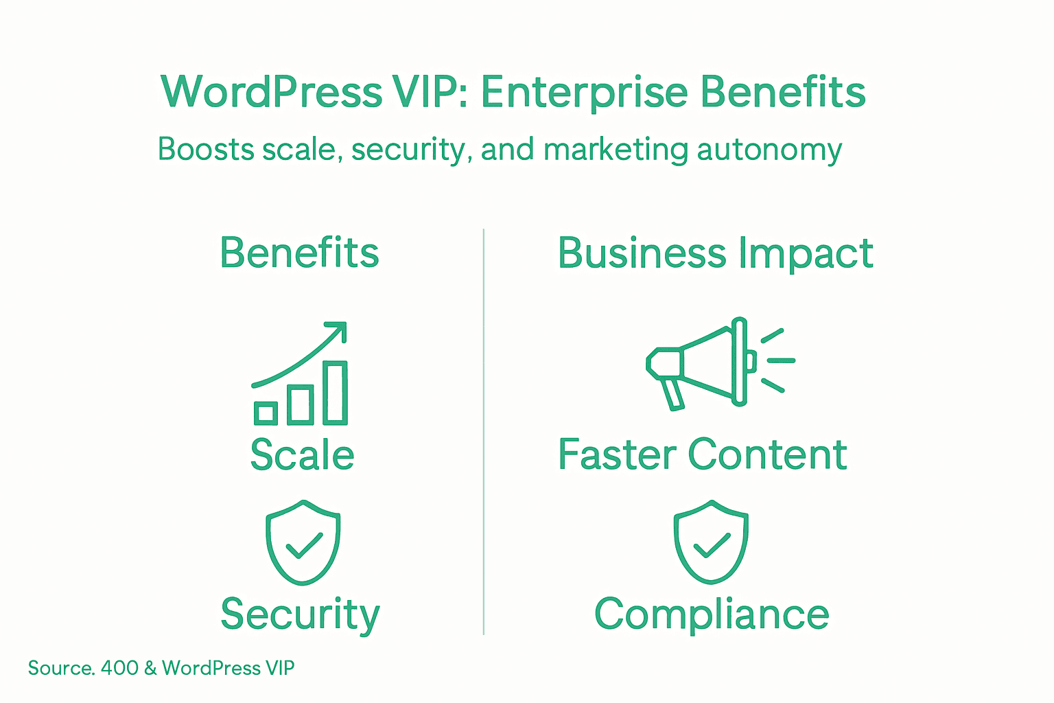 Infografía con los beneficios enterprise de WordPress VIP