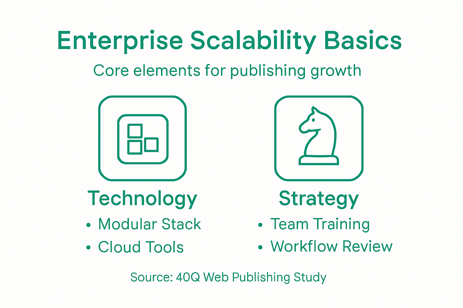 Infografía que muestra los componentes de la escalabilidad enterprise