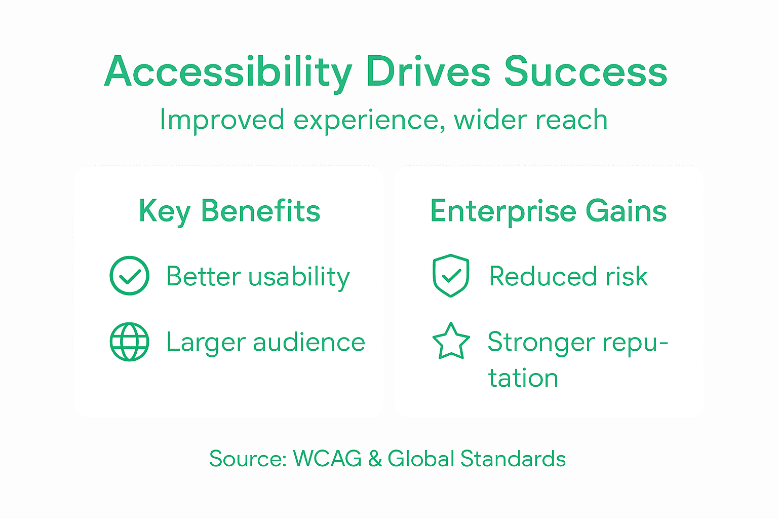 Infografía sobre los beneficios de la accesibilidad web enterprise