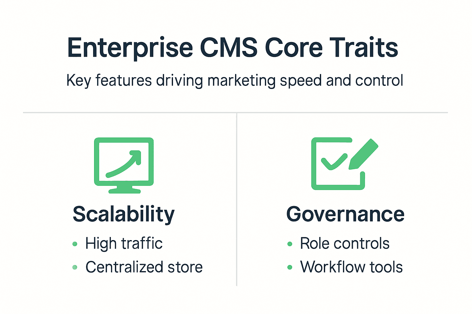 Infografía de las características de un CMS enterprise