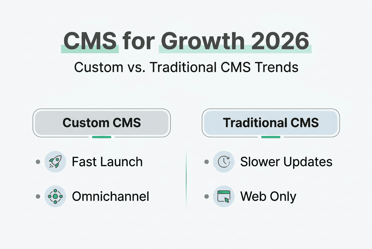 Infografía que compara un CMS a medida con un CMS tradicional