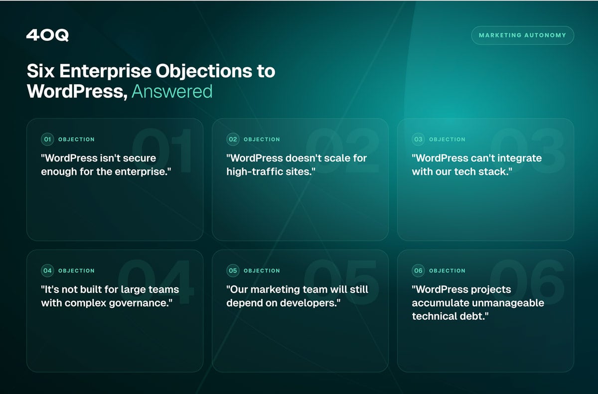 Six enterprise objections to WordPress answered by 40Q Agency: security, scalability, tech stack integrations, content governance, marketing dependency on developers, and technical debt